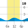 Solomons Island tide chart for Friday, November 10, 2023