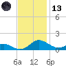 Solomons Island tide chart for Monday, November 13, 2023
