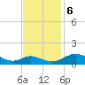 Solomons Island tide chart for Monday, November 6, 2023