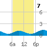 Solomons Island tide chart for Tuesday, November 7, 2023