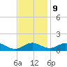 Solomons Island tide chart for Thursday, November 9, 2023