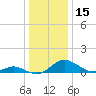 Solomons Island tide chart for Friday, December 15, 2023