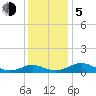 Solomons Island tide chart for Tuesday, December 5, 2023