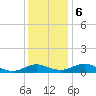 Solomons Island tide chart for Wednesday, December 6, 2023