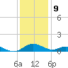 Solomons Island tide chart for Saturday, December 9, 2023