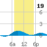 Solomons Island tide chart for Friday, January 19, 2024