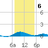 Solomons Island tide chart for Saturday, January 6, 2024