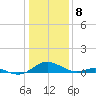 Solomons Island tide chart for Monday, January 8, 2024