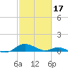 Solomons Island tide chart for Saturday, February 17, 2024