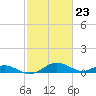 Solomons Island tide chart for Friday, February 23, 2024