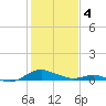 Solomons Island tide chart for Sunday, February 4, 2024