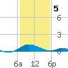 Solomons Island tide chart for Monday, February 5, 2024