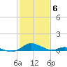 Solomons Island tide chart for Tuesday, February 6, 2024
