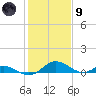 Solomons Island tide chart for Friday, February 9, 2024