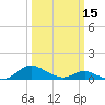 Solomons Island tide chart for Friday, March 15, 2024