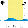 Solomons Island tide chart for Sunday, March 17, 2024