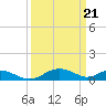 Solomons Island tide chart for Thursday, March 21, 2024