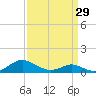 Solomons Island tide chart for Friday, March 29, 2024