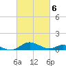 Solomons Island tide chart for Wednesday, March 6, 2024