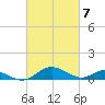 Solomons Island tide chart for Thursday, March 7, 2024
