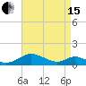 Solomons Island tide chart for Monday, April 15, 2024