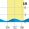 Solomons Island tide chart for Thursday, April 18, 2024