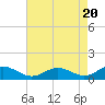 Solomons Island tide chart for Saturday, April 20, 2024