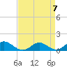 Solomons Island tide chart for Sunday, April 7, 2024