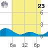 Solomons Island tide chart for Thursday, May 23, 2024