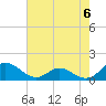 Solomons Island tide chart for Monday, May 6, 2024