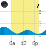Solomons Island tide chart for Tuesday, May 7, 2024