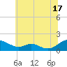 Solomons Island tide chart for Monday, June 17, 2024