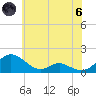 Solomons Island tide chart for Thursday, June 6, 2024