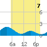 Solomons Island tide chart for Friday, June 7, 2024