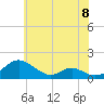 Solomons Island tide chart for Saturday, June 8, 2024