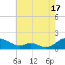 Solomons Island tide chart for Wednesday, July 17, 2024