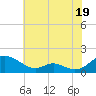 Solomons Island tide chart for Friday, July 19, 2024