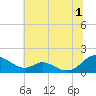Solomons Island tide chart for Monday, July 1, 2024