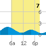 Solomons Island tide chart for Sunday, July 7, 2024