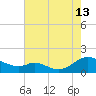 Solomons Island tide chart for Tuesday, August 13, 2024