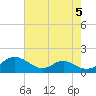 Solomons Island tide chart for Monday, August 5, 2024