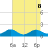 Solomons Island tide chart for Thursday, August 8, 2024