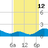 Solomons Island tide chart for Thursday, September 12, 2024