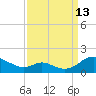 Solomons Island tide chart for Friday, September 13, 2024