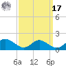 Solomons Island tide chart for Tuesday, September 17, 2024