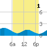 Solomons Island tide chart for Sunday, September 1, 2024