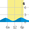 Solomons Island tide chart for Friday, September 6, 2024