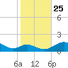 Solomons Island tide chart for Friday, October 25, 2024