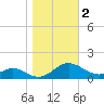 Solomons Island tide chart for Saturday, November 2, 2024