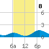 Solomons Island tide chart for Friday, November 8, 2024